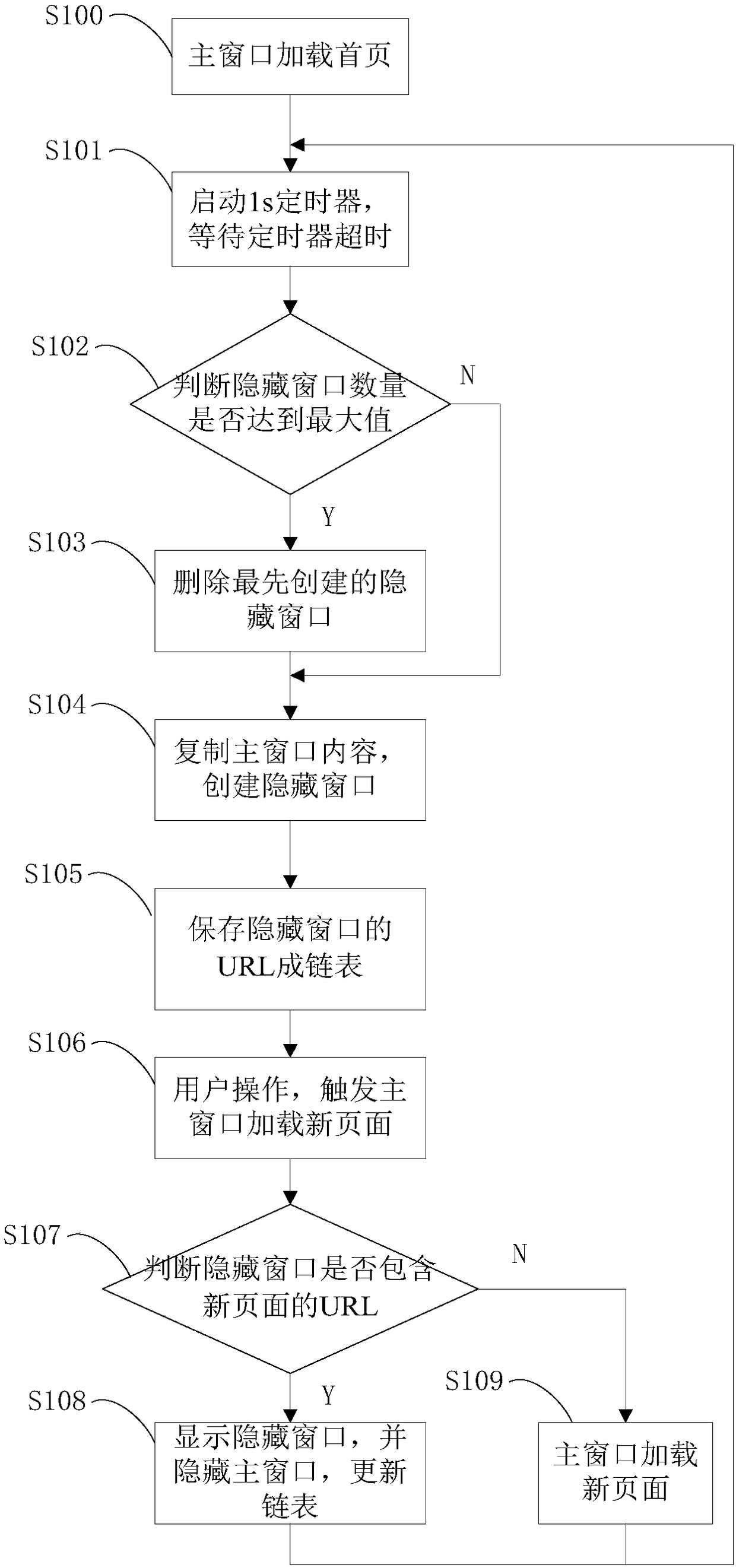 Method for generating and reproducing IPTV page based on multiple windows