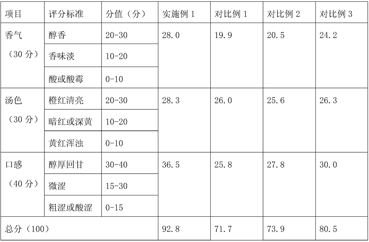 Method for producing fermented tea