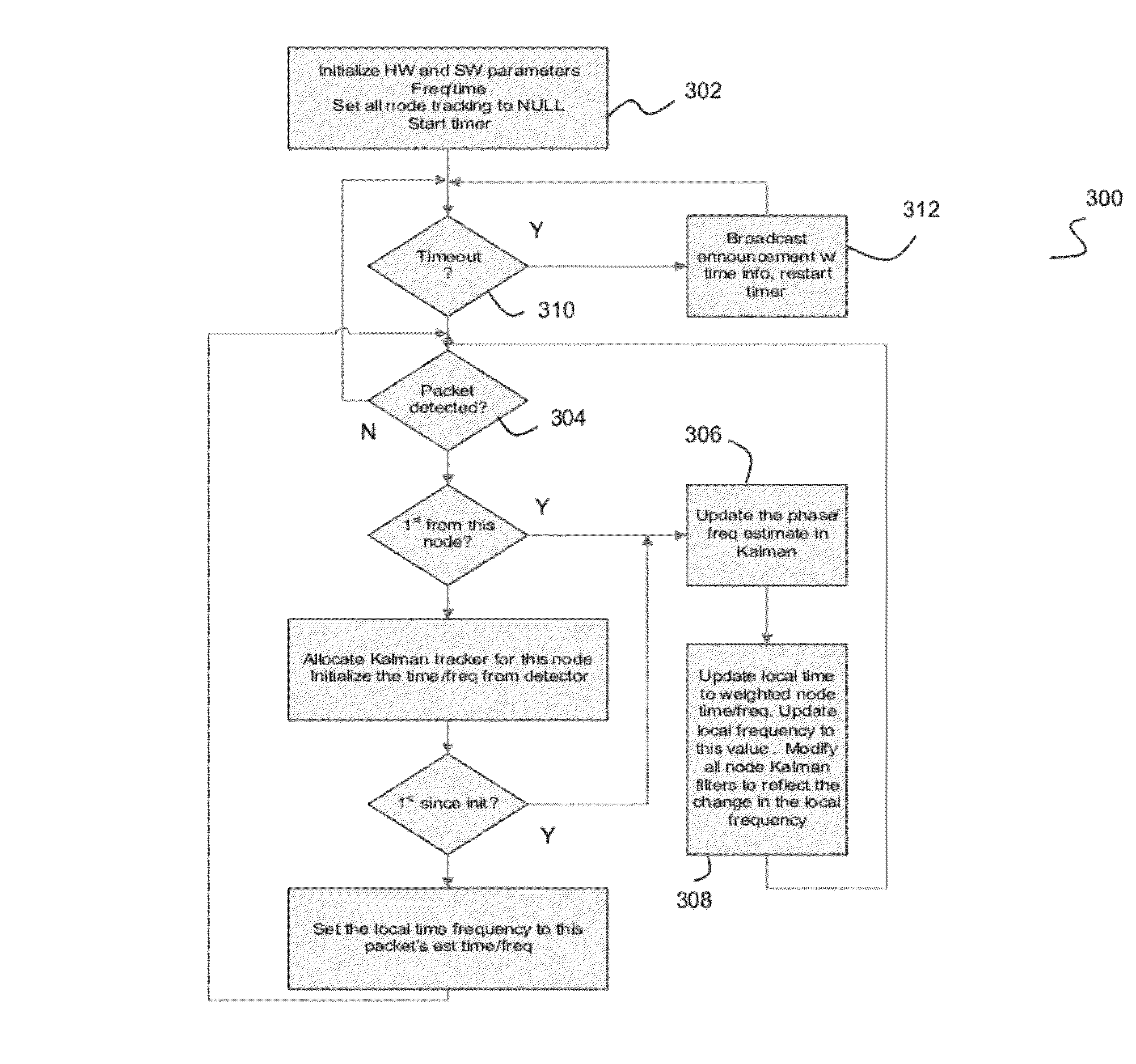 Synchronization of time in a mobile ad-hoc network