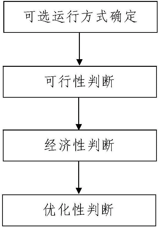 Power grid operation mode optimization method for relieving voltage sags