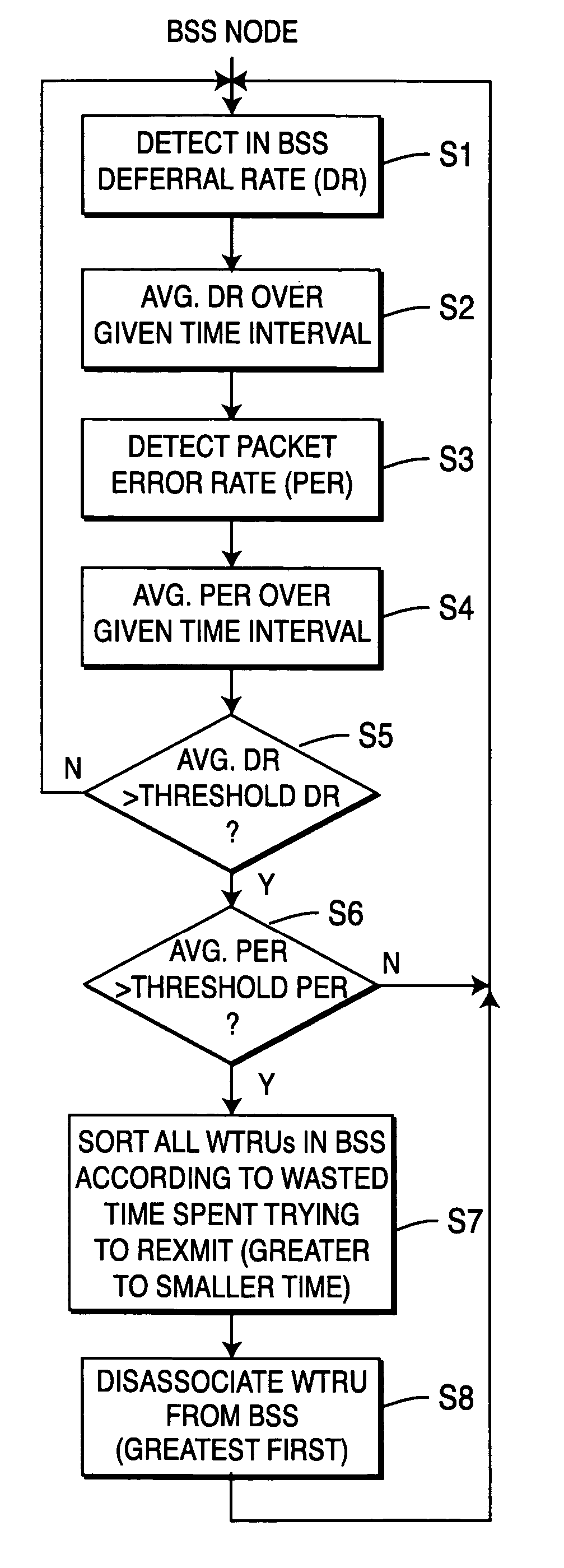 Method and apparatus for determining and managing congestion in a wireless communications system