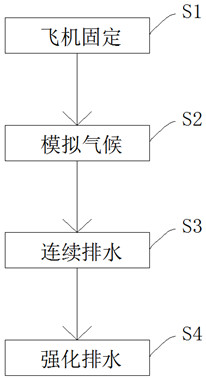 Aircraft test anti-freezing and anti-thawing terrace and anti-freezing and anti-thawing parameter optimization method