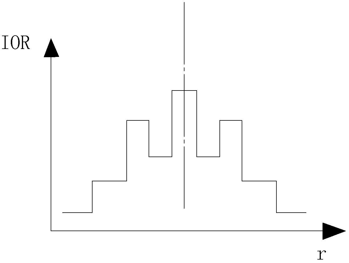 Plastic optical fiber with W-shaped refractive index distribution