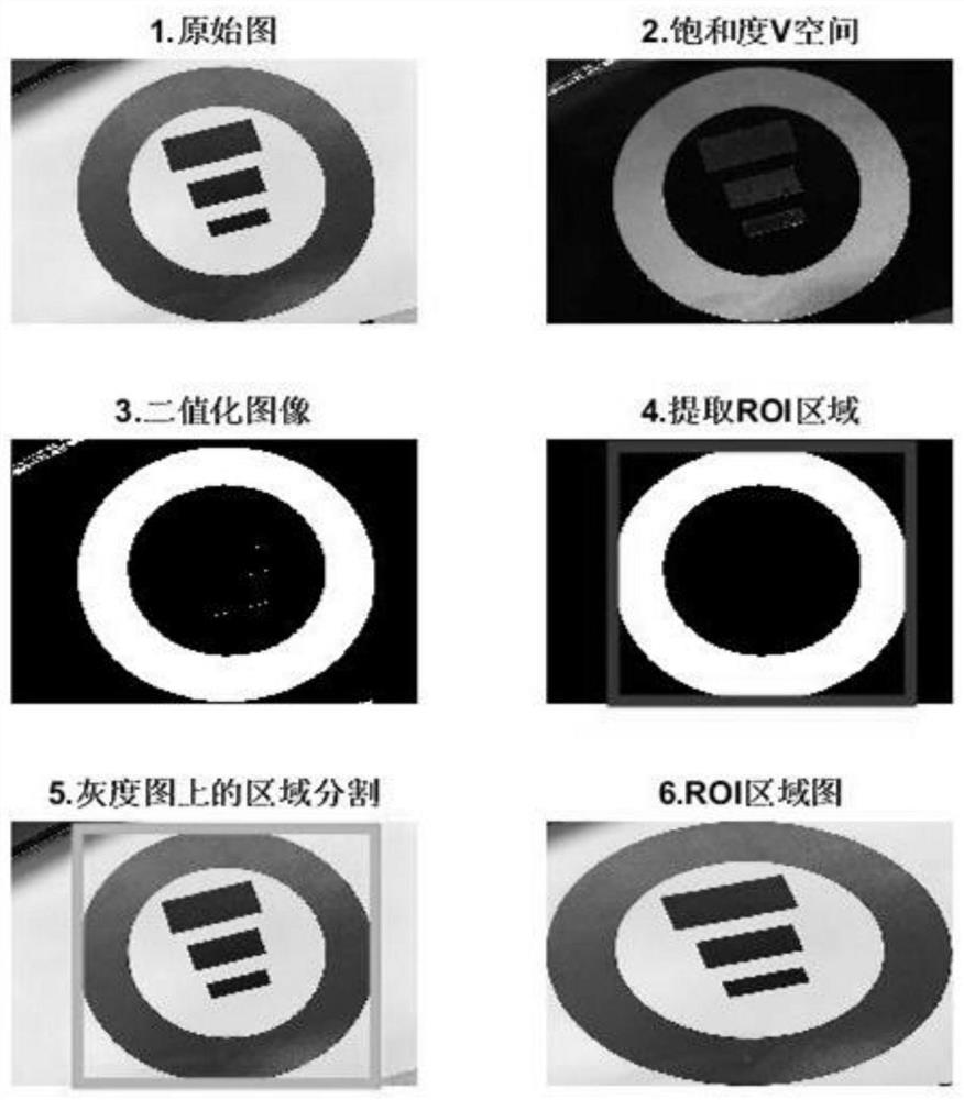 Unmanned aerial vehicle visual attitude and position calculation method based on image marking