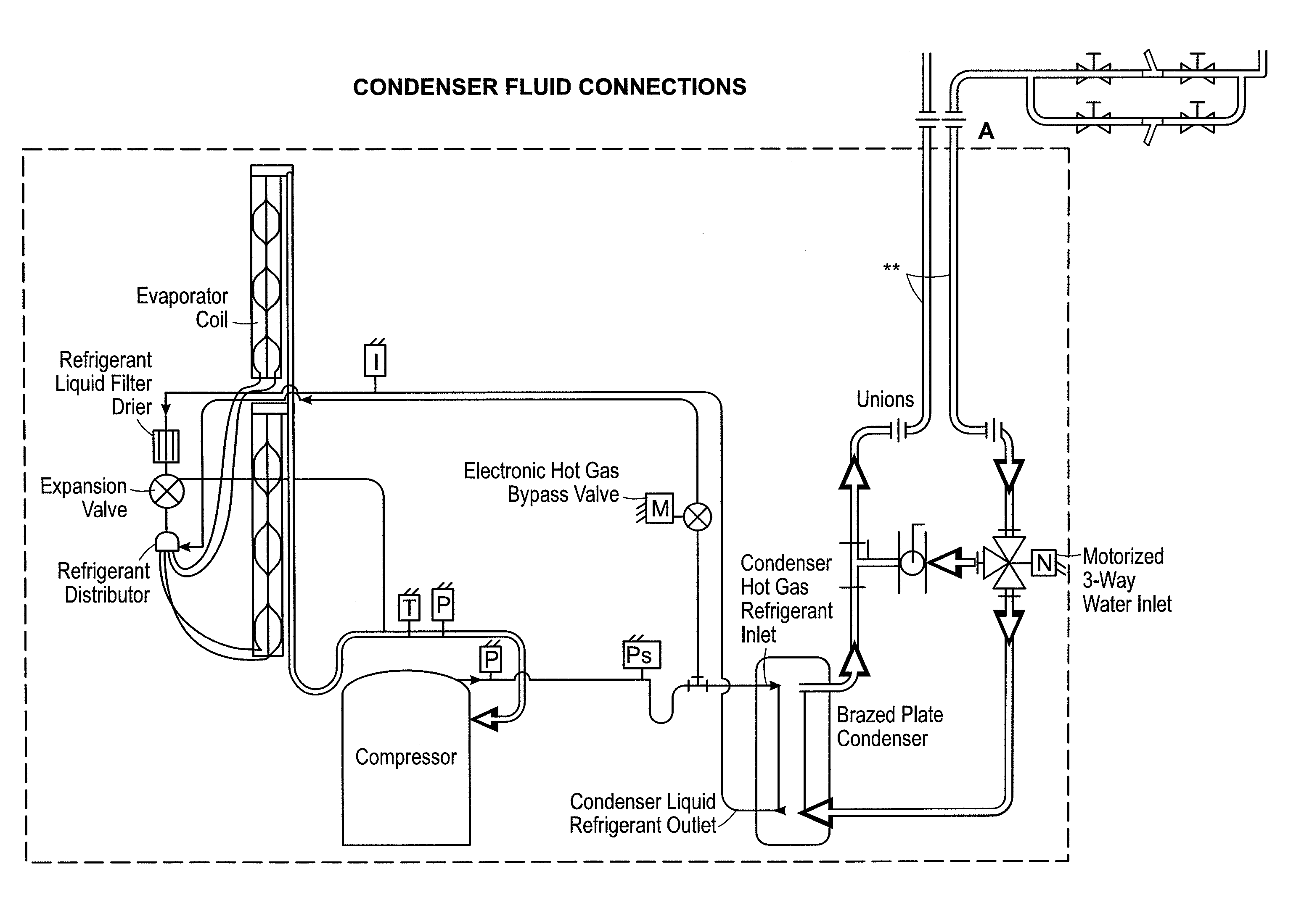 Method and apparatus for cooling