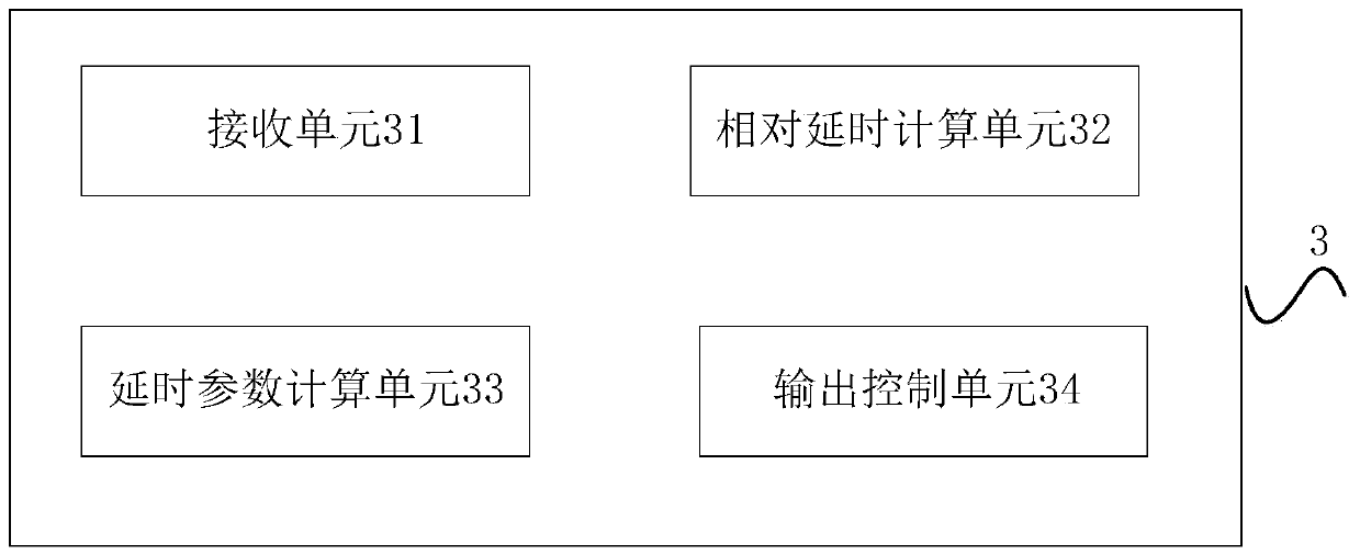 A method and equipment for automatically adjusting delay of a loudspeaker