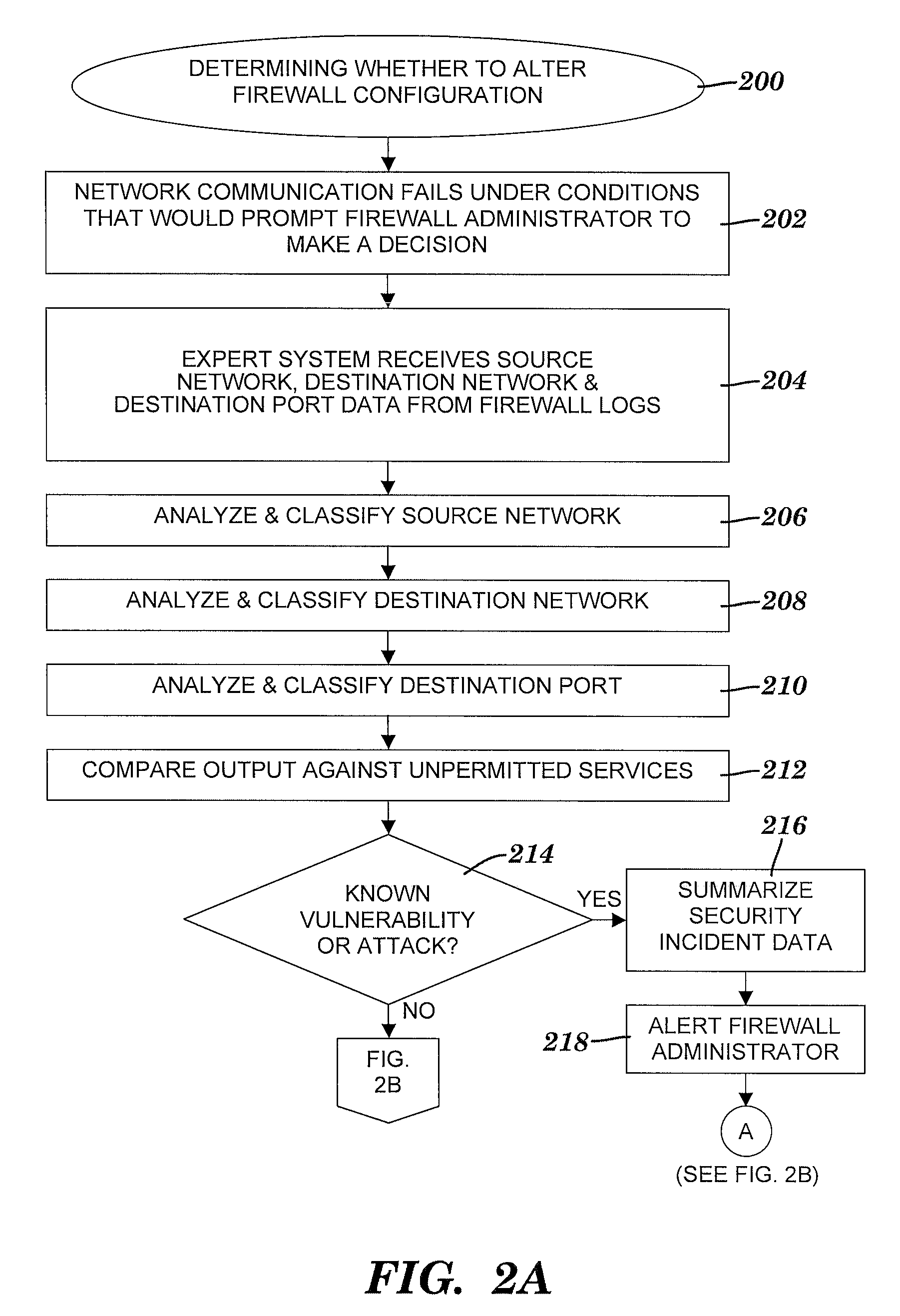 Method and sysem for utilizing an expert system to determine whether to alter a firewall configuration