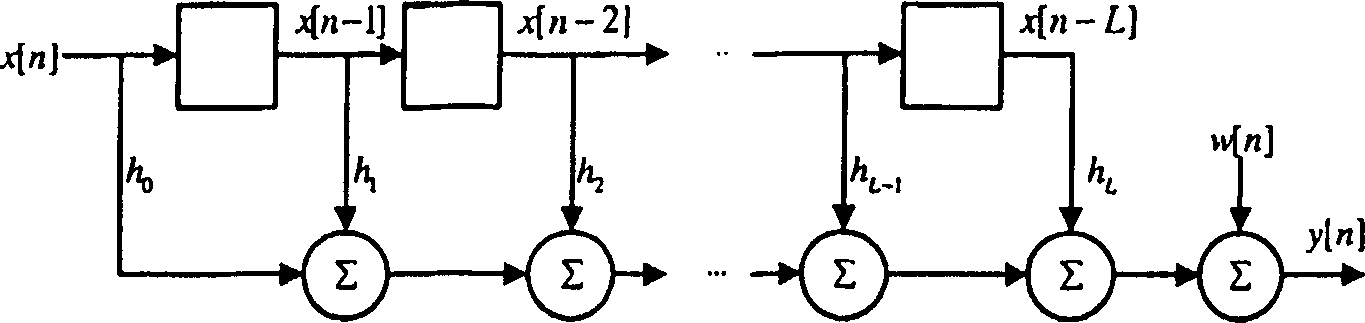 Frequency domain equalization in communications systems with scrambling