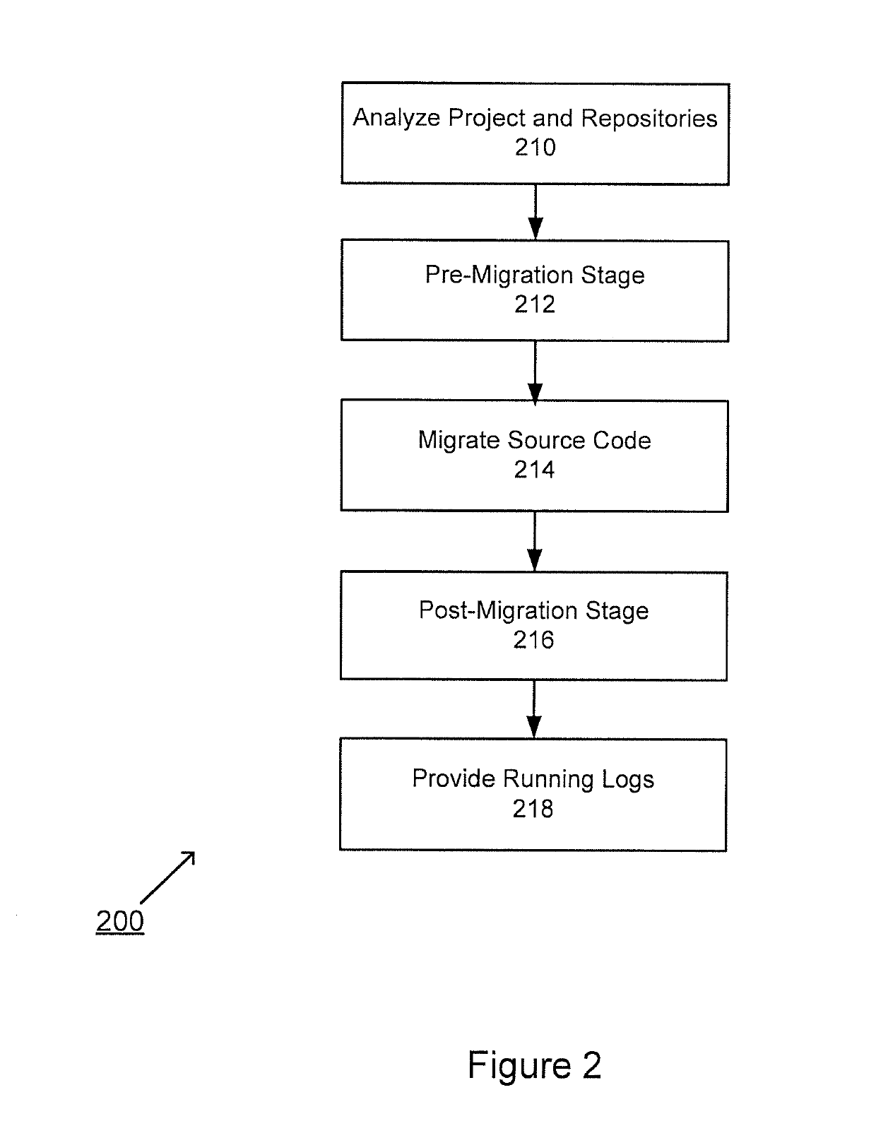 Method and system for implementing an automated migration tool