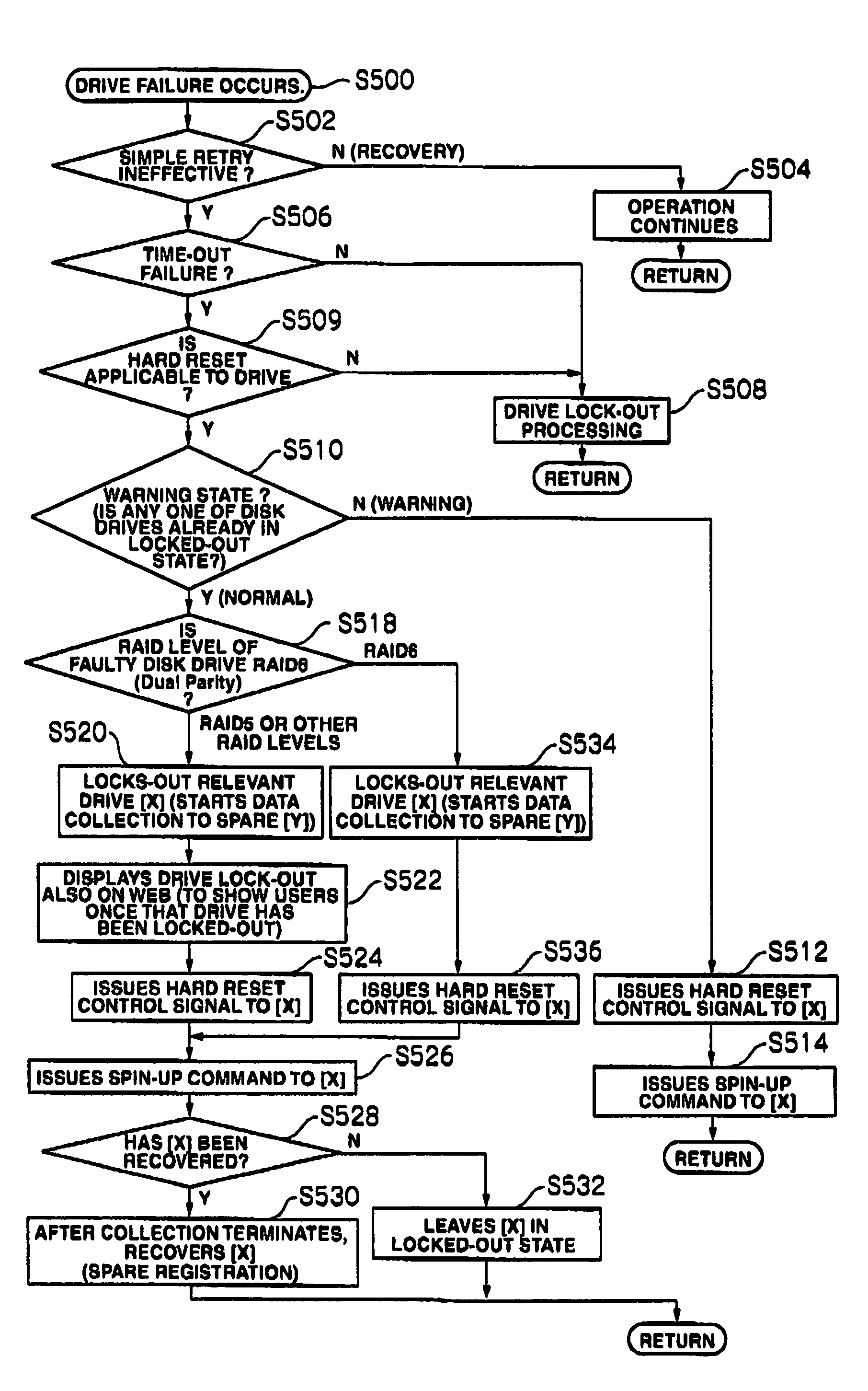 Disk array apparatus and method for controlling the same