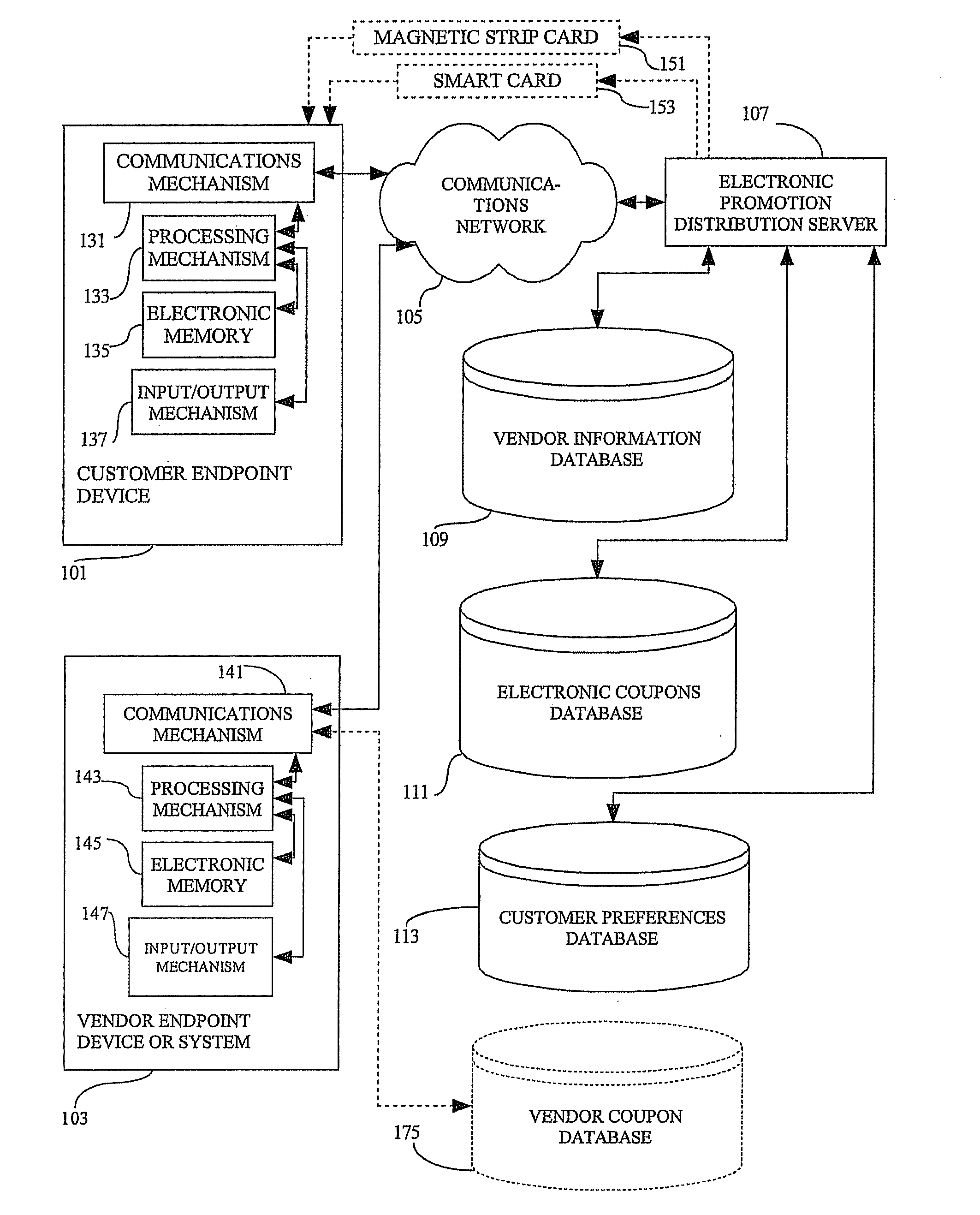 Methods, devices, systems, and computer program products for distributing electronic coupons