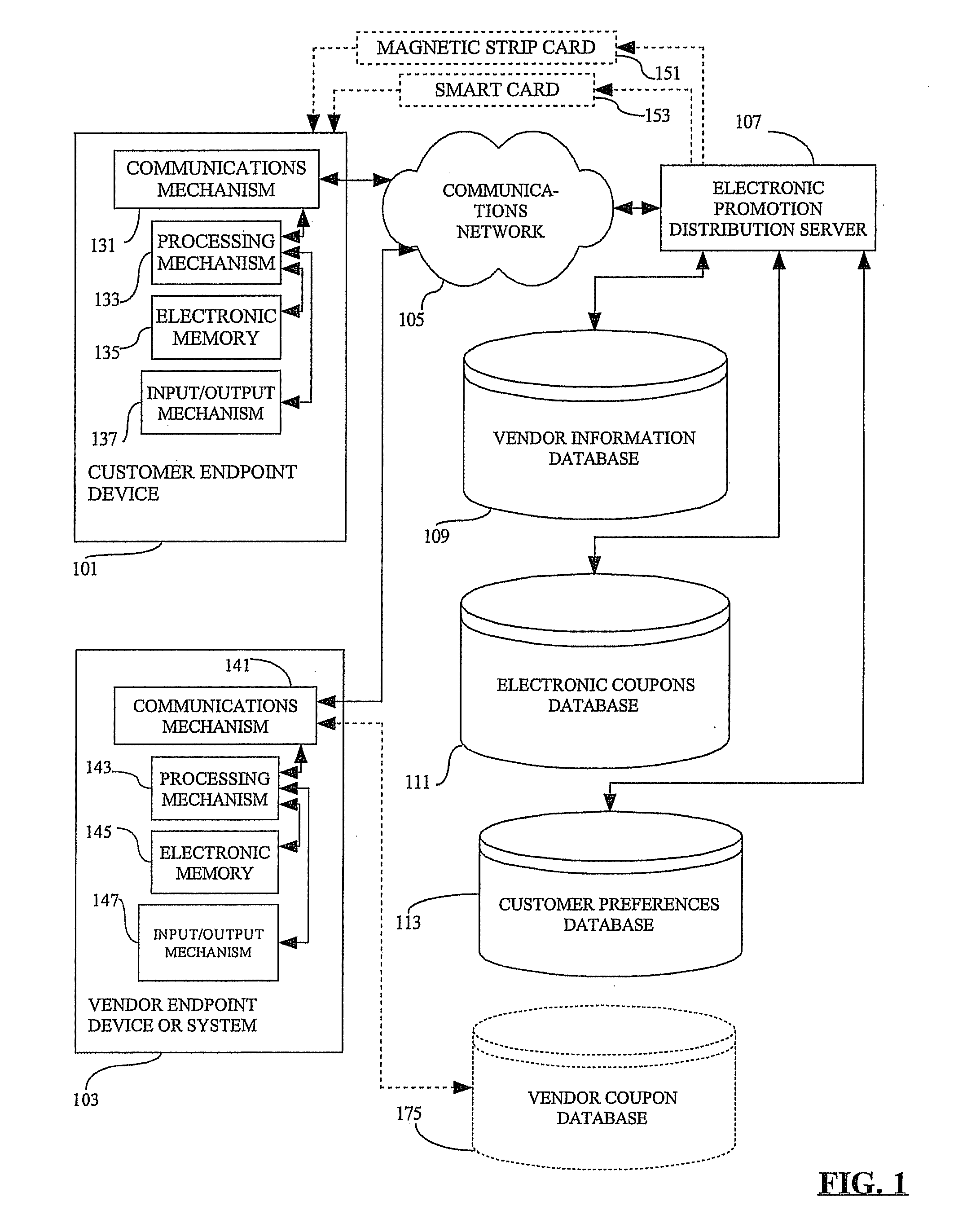 Methods, devices, systems, and computer program products for distributing electronic coupons