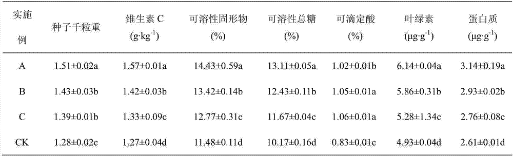 Leaf fertilizer for Guichang kiwi and preparation method thereof