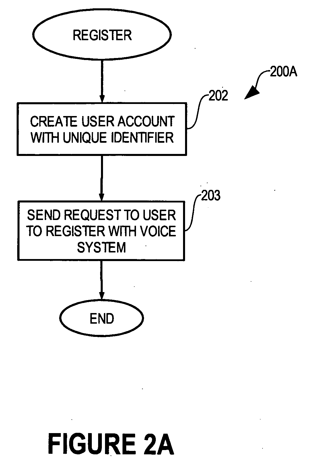 Multi-factor biometric authentication