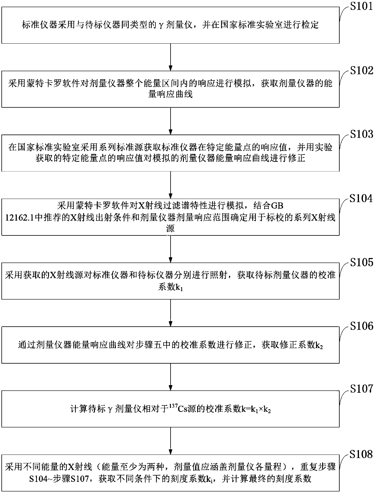 X/gamma dosimeter field calibration method based on X-ray source and radiation protection system