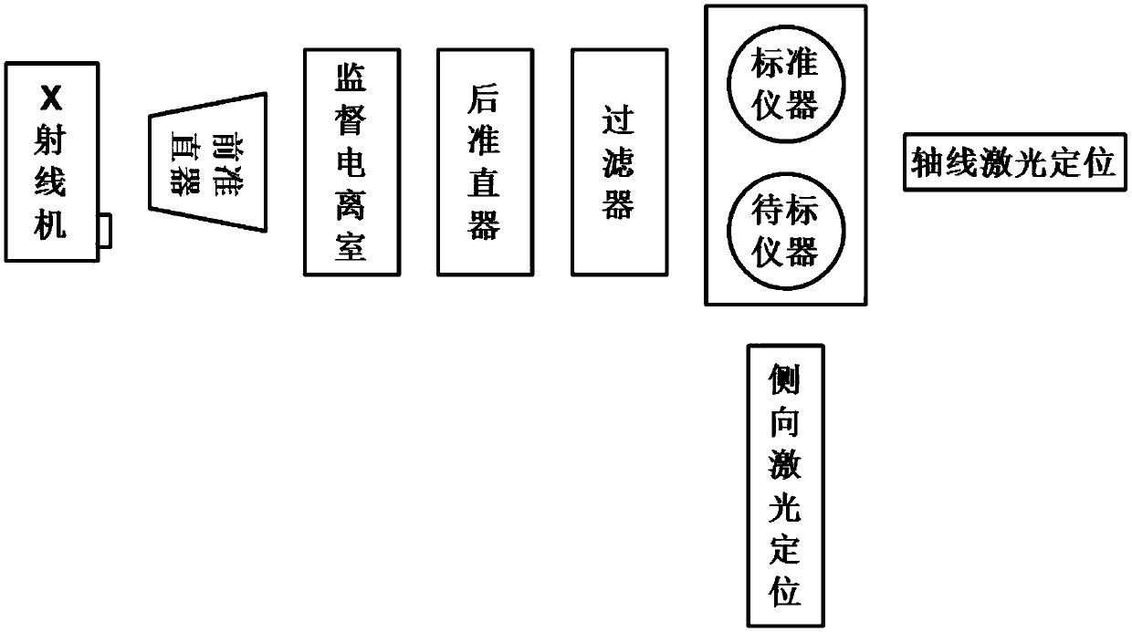 X/gamma dosimeter field calibration method based on X-ray source and radiation protection system