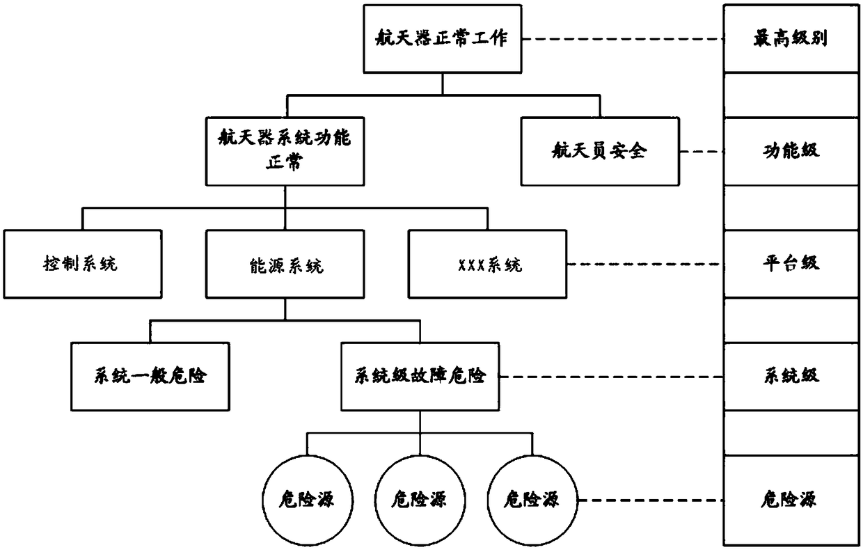 Analyzing method and system for dangerous events of long-term on-orbit manned spacecraft