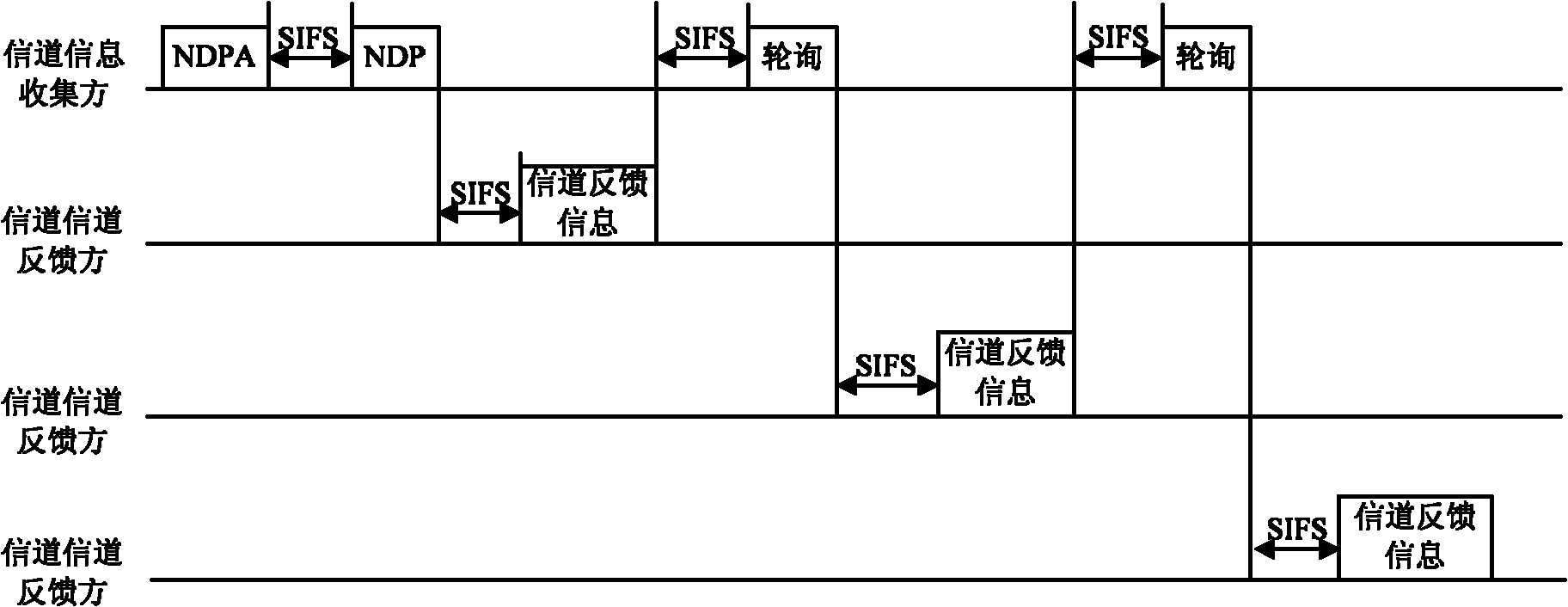 Method and device for channel information collection