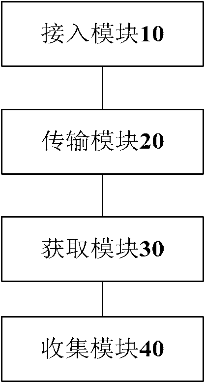 Method and device for channel information collection