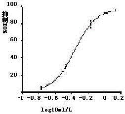 Application of olsalazine sodium in preparation of medicines and health products for preventing and treating hyperuricemia and gout