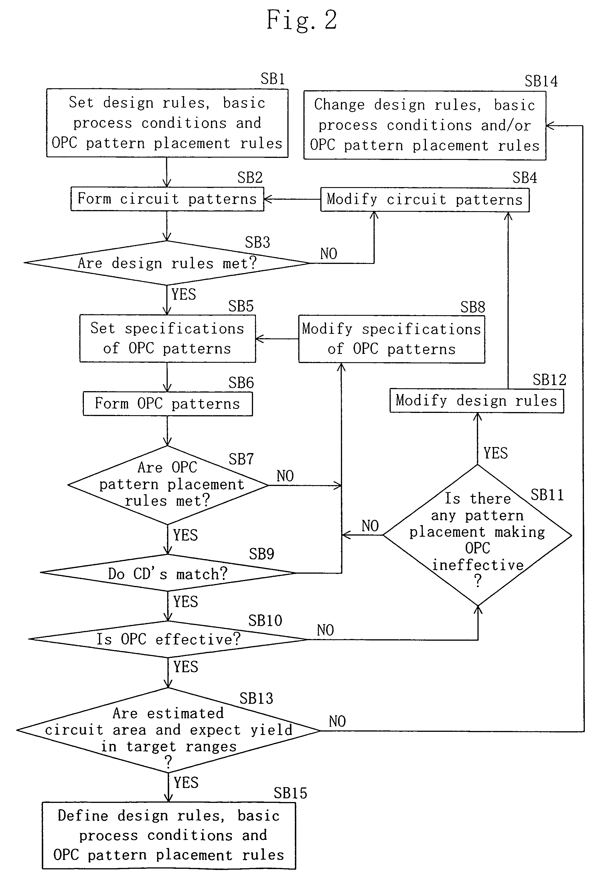 Method for planning layout for LSI pattern, method for forming LSI pattern and method for generating mask data for LSI