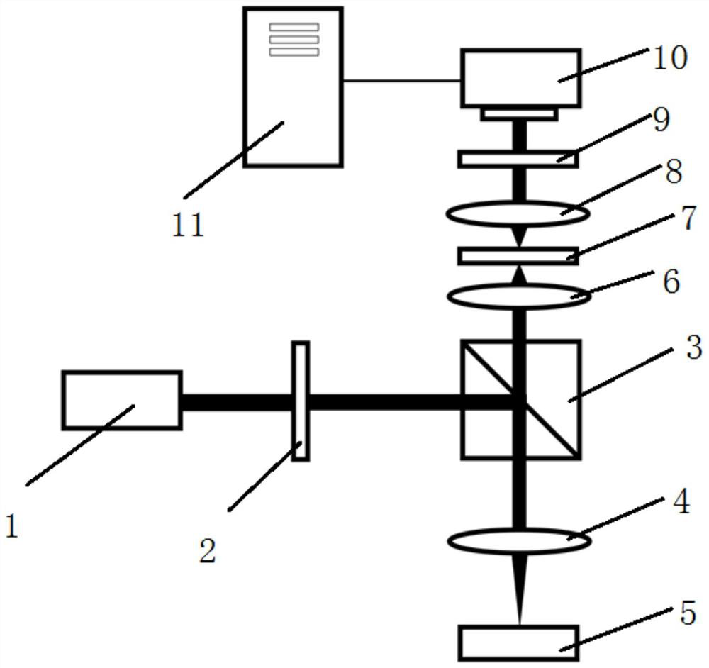 Device and method for optical micro-rheology for characterizing viscoelasticity of soft substance