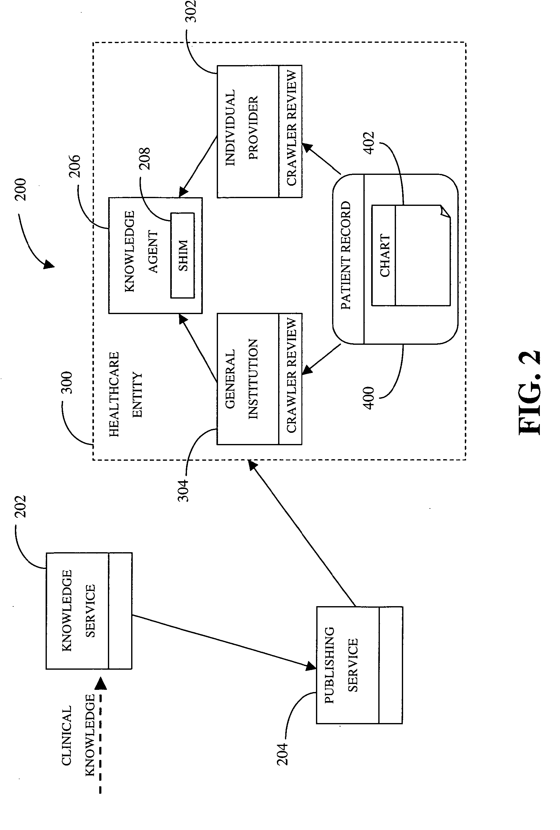 System and methods for distributed analysis of patient records