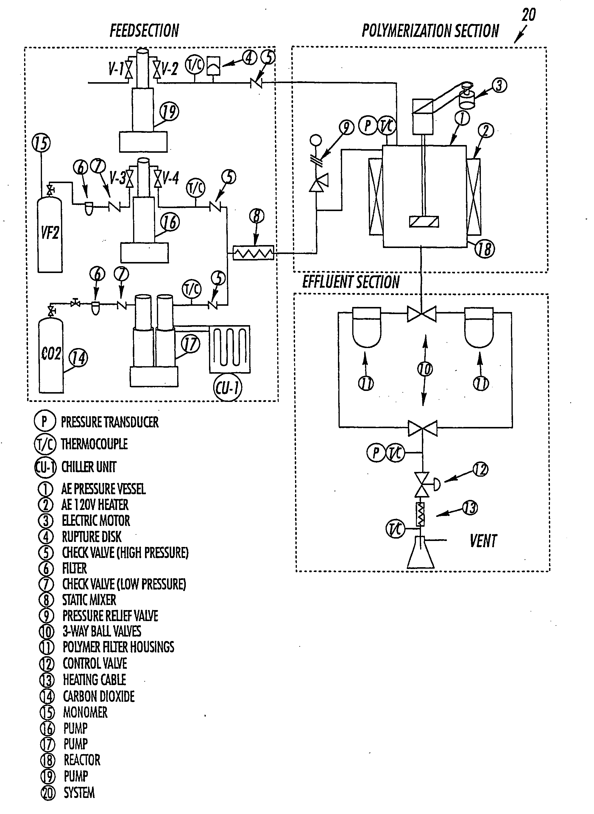 Continuous process for making polymers in carbon dioxide