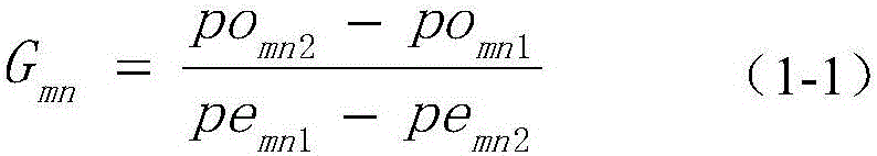 Probability circuit simulation method based on steepest descent method and bisection method