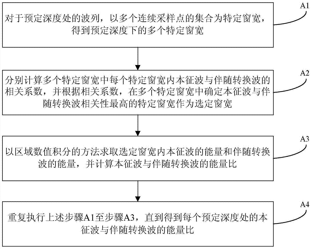 Method of Extracting Parameters from Measurement Data of Acoustoelectric Effect Downhole Detector