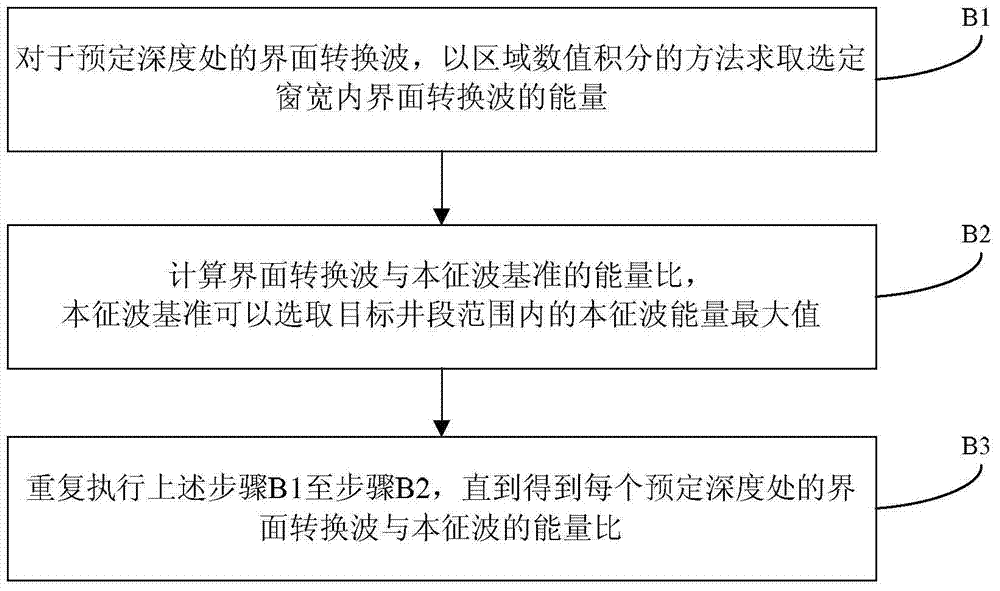 Method of Extracting Parameters from Measurement Data of Acoustoelectric Effect Downhole Detector