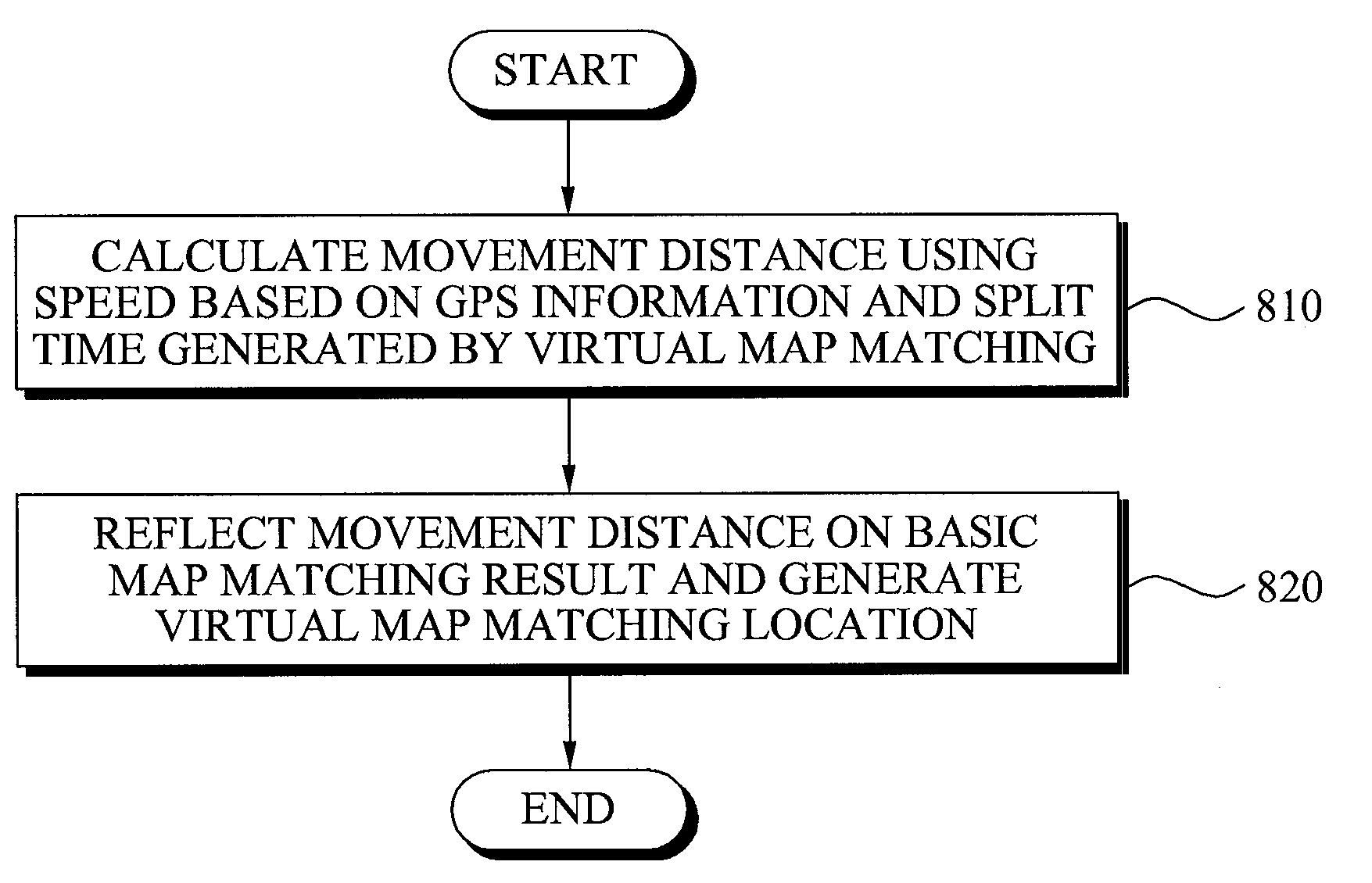 Method for matching virtual map and system thereof