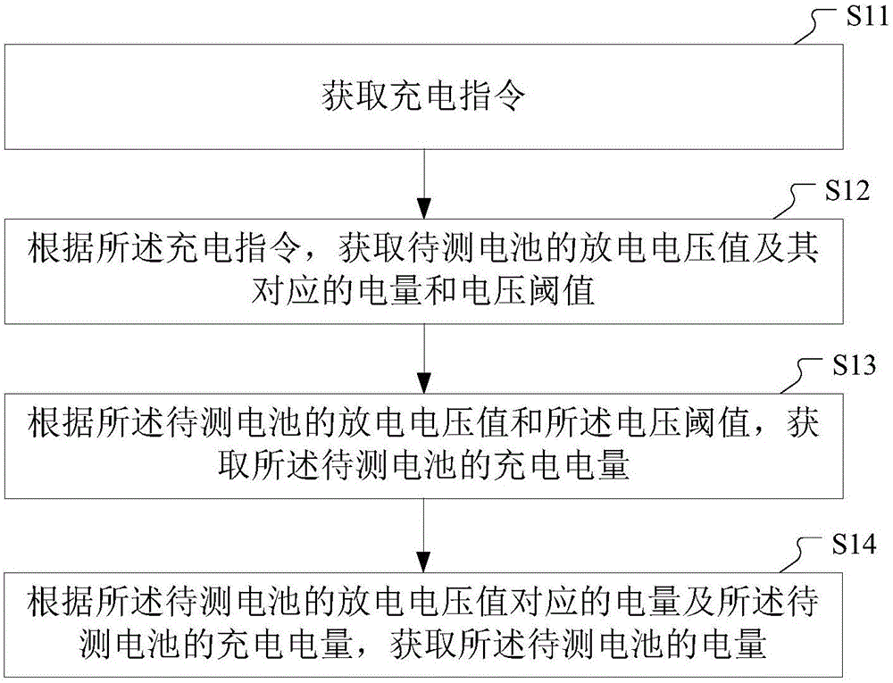 Method and device for obtaining electric quantity of battery, and electronic equipment