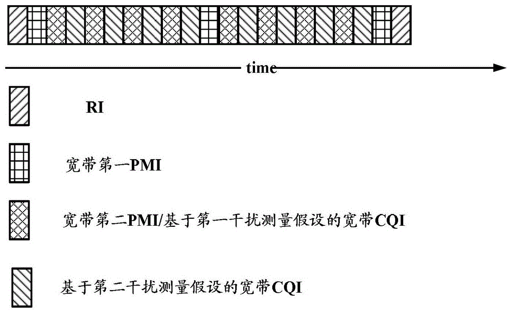 Method, device and system for periodic feedback of sub-band channel information