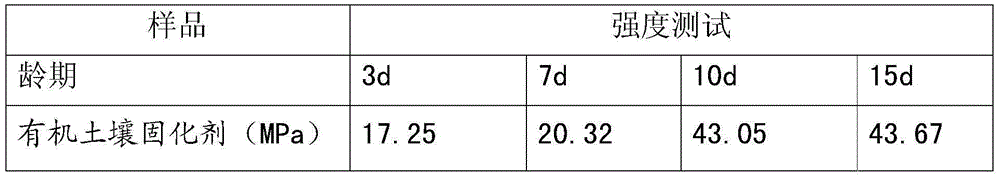 High-molecular organic soil solidifying agent and synthetic method of same