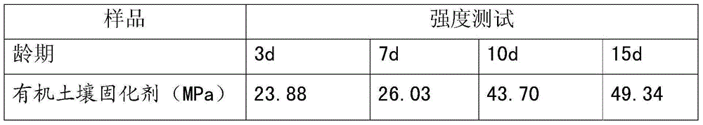 High-molecular organic soil solidifying agent and synthetic method of same