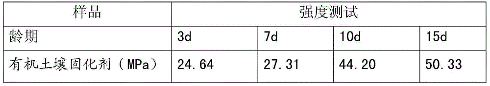 High-molecular organic soil solidifying agent and synthetic method of same