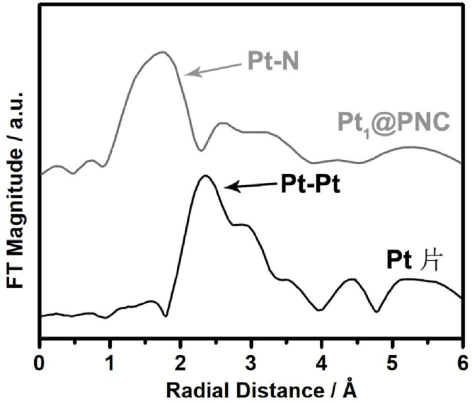 Platinum monatomic hydrogen oxidation reaction electrocatalyst based on reactant enrichment and preparation method thereof