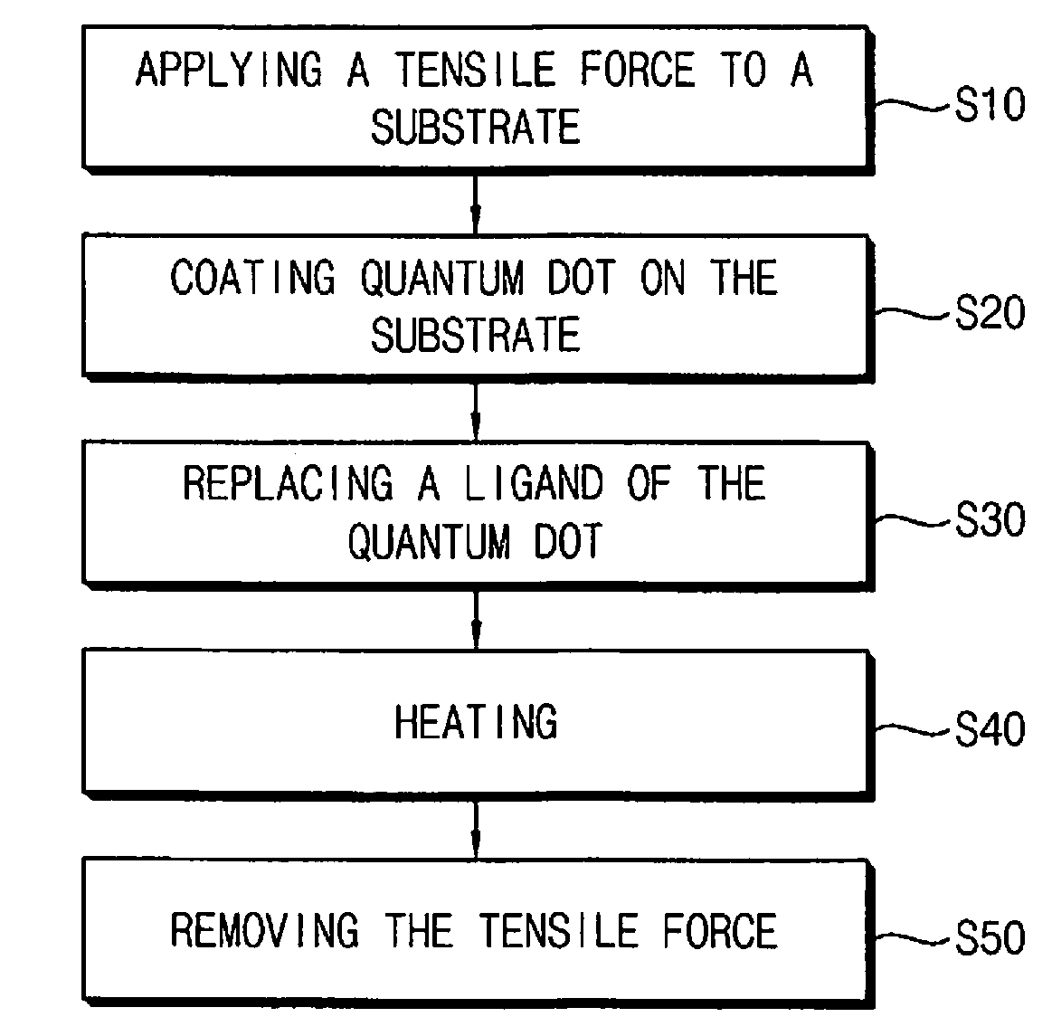 Method for forming quantum dot thin film