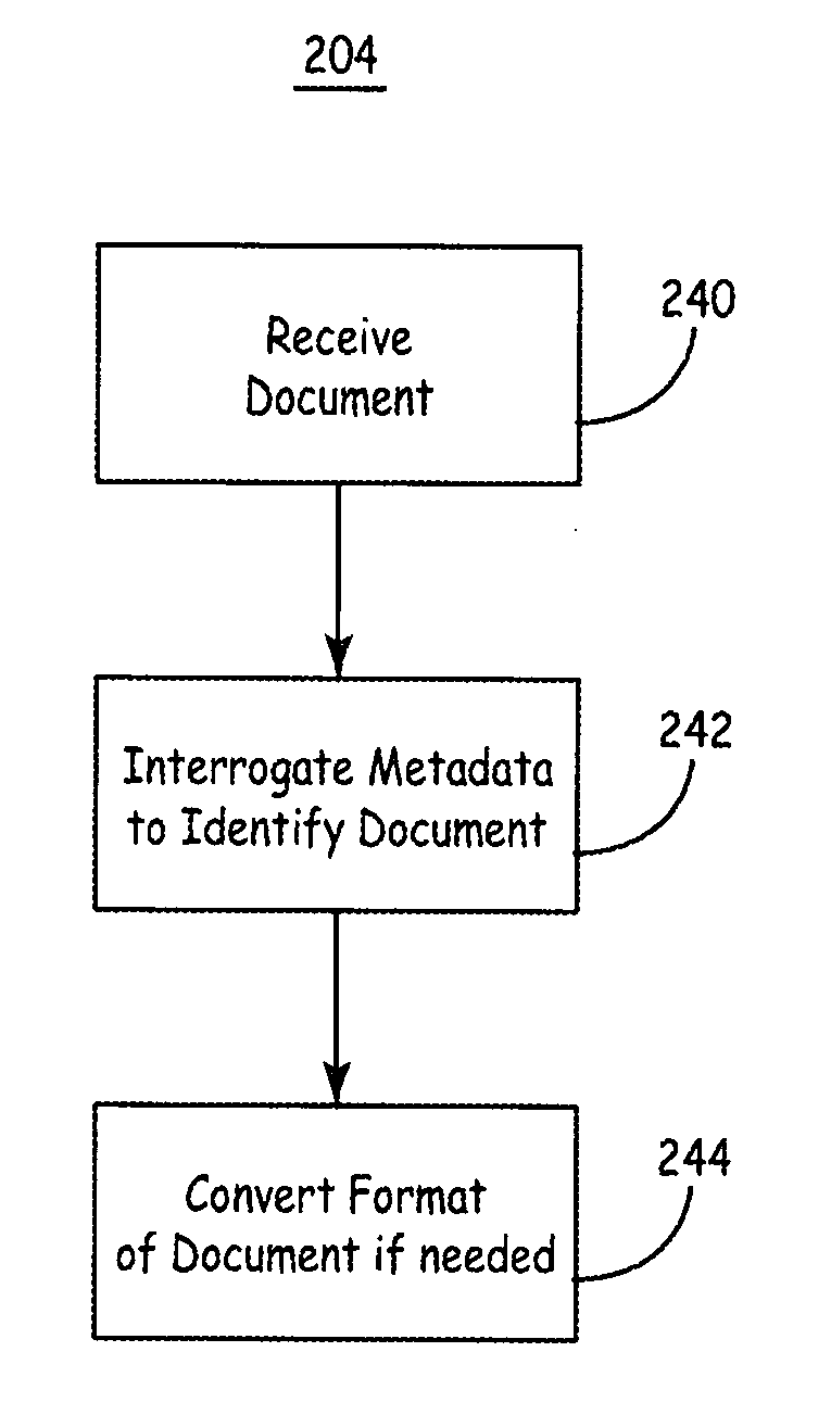 Automatic document exchange and execution management