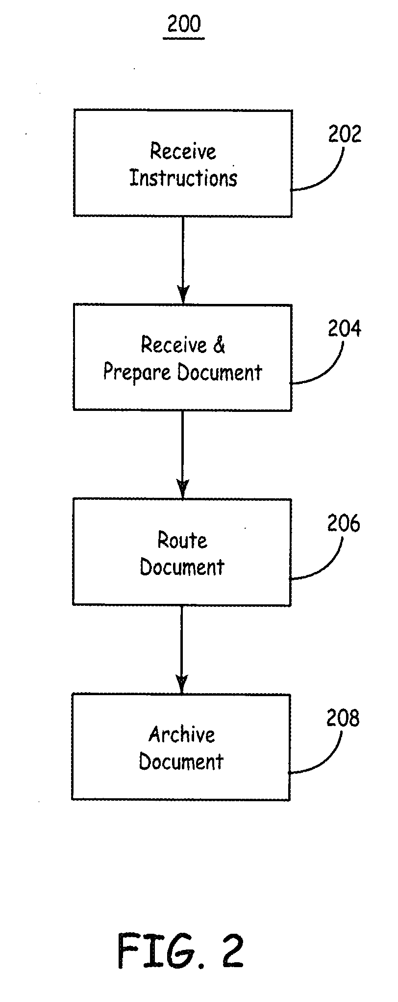 Automatic document exchange and execution management