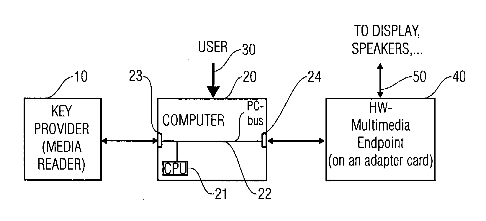 Hardware Multimedia Endpoint and Personal Computer