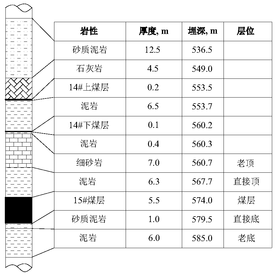 Discrete element method for simulating roadway surrounding rock fracture evolution