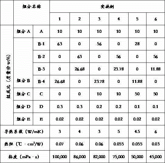 Heat-conducting graphene silicone grease and preparation method thereof