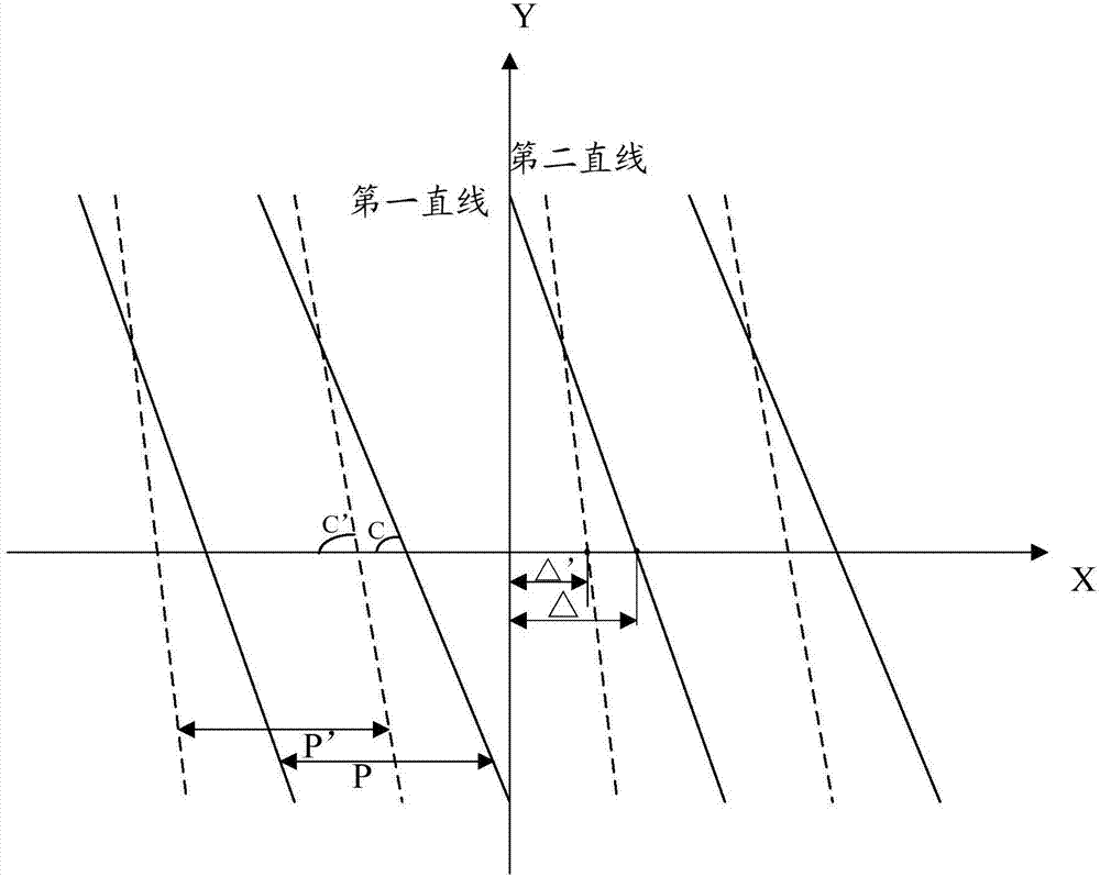 Display correcting method and device for naked-eye stereo display equipment