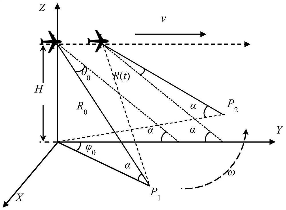 Azimuth super-resolution method for scanning radar forward-looking imaging