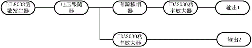 Orthogonal rotation exciting field eddy current transducer