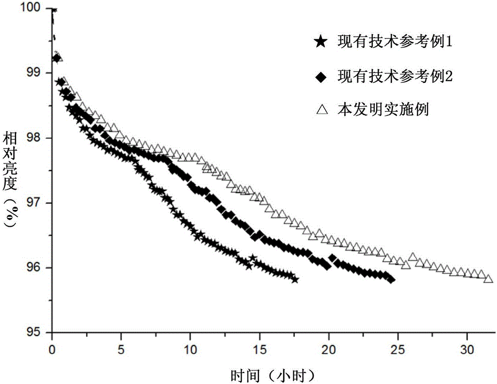 Organic light-emitting display panel, electronic equipment and manufacturing method thereof