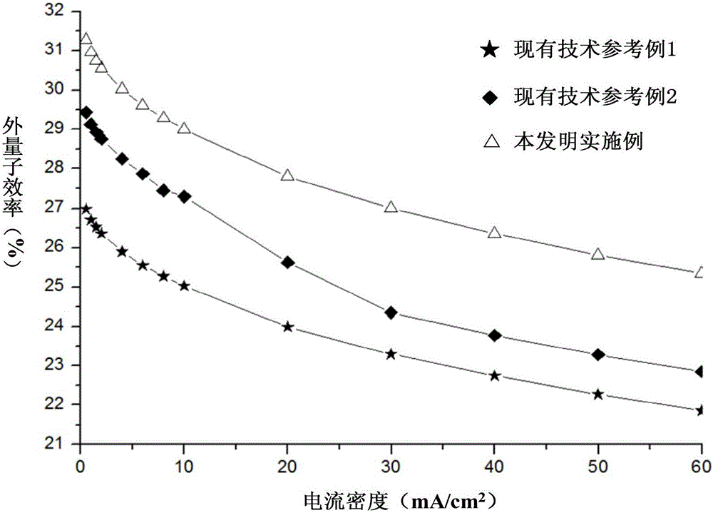 Organic light-emitting display panel, electronic equipment and manufacturing method thereof