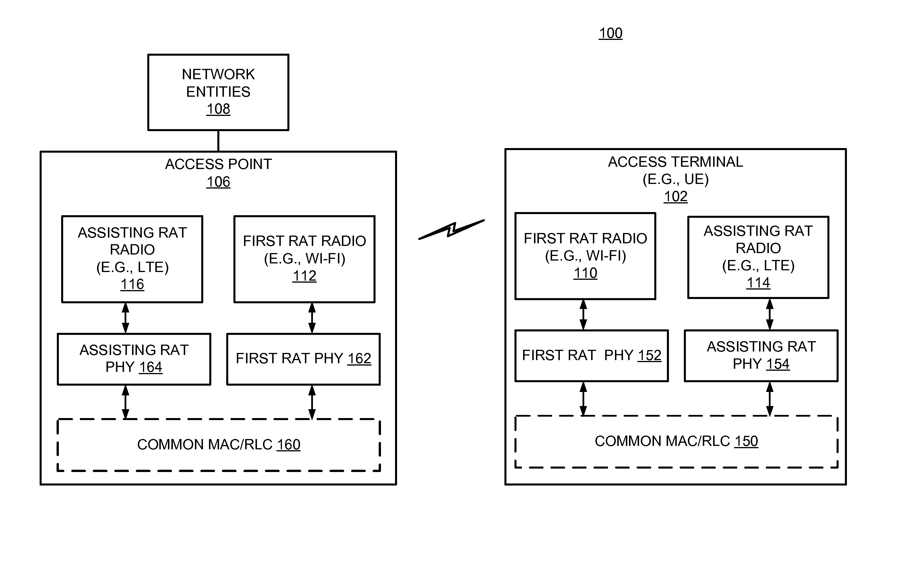 Techniques for assisting radio access technology (RAT) communications using another rat